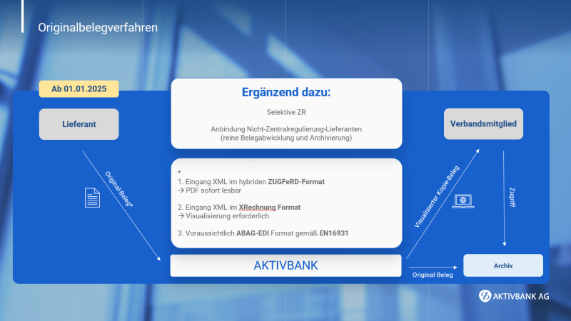 Vergleich Formate ZUGFeRD und XRechnung