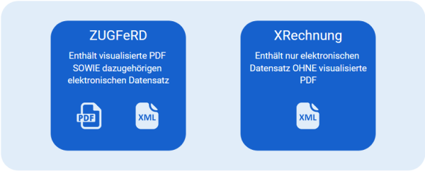 Vergleich Formate ZUGFeRD und XRechnung